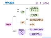 第十一章? 簡單機(jī)械（單元復(fù)習(xí)課件）-2024-2025學(xué)年八年級(jí)物理全一冊(cè)（滬科版2024）