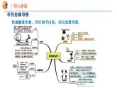 第十一章 簡單機(jī)械單元復(fù)習(xí)（同步課件）2025學(xué)年八年級(jí)物理全一冊(cè)同步精品課堂（滬科版2024）