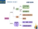 新人教版物理 八下 教學(xué)課件：第十二章 簡單機械 單元復(fù)習(xí)