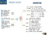 新人教版物理 八下 教學(xué)課件：第十二章 簡單機械 單元復(fù)習(xí)