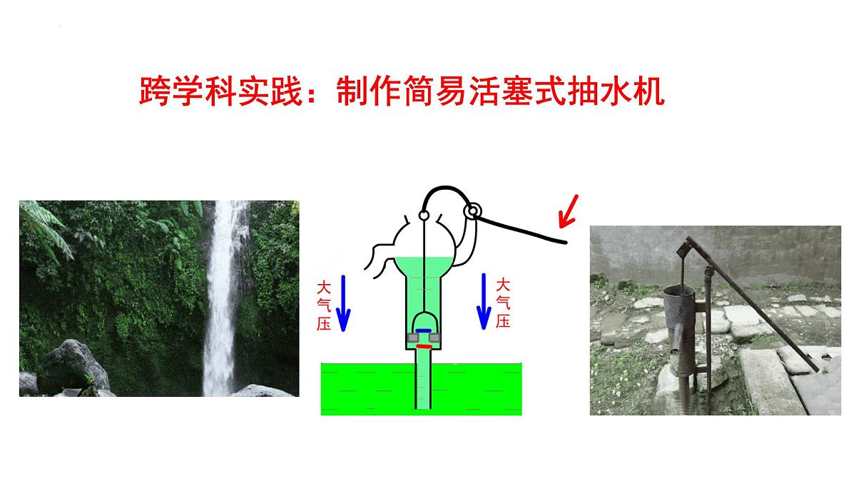 跨学科实践07：制作简易活塞式抽水机 2025学年八年级物理下学期项目化课程案例课件第1页