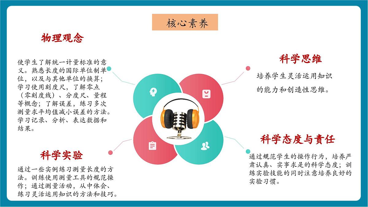 1.2   测量  实验探究的基础  课件第3页