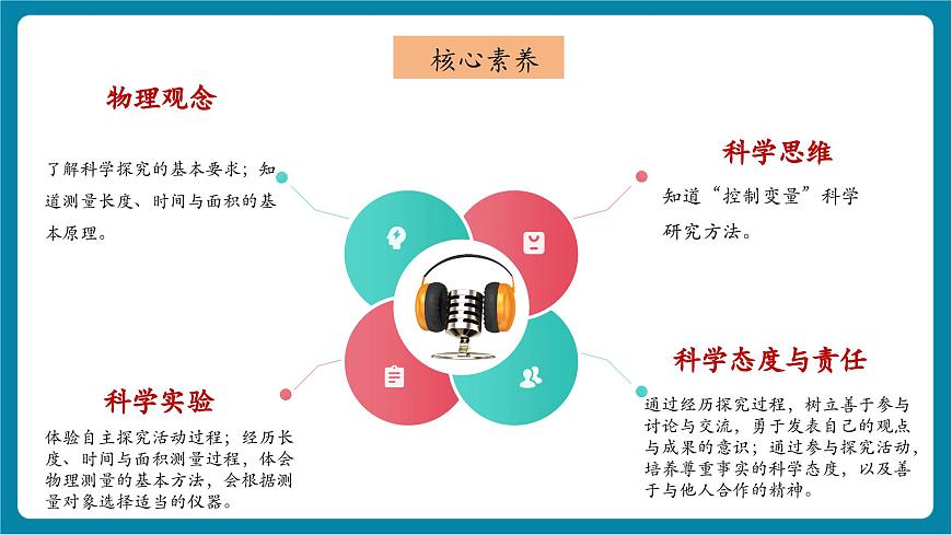 1.3   跨学科实践  降落伞   课件第3页
