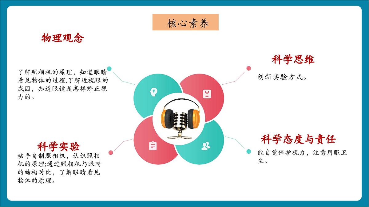 4.6 跨学科实践： 眼睛 课件第3页