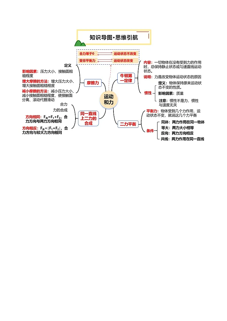 专题09 运动和力 （讲义）（解析版）第3页