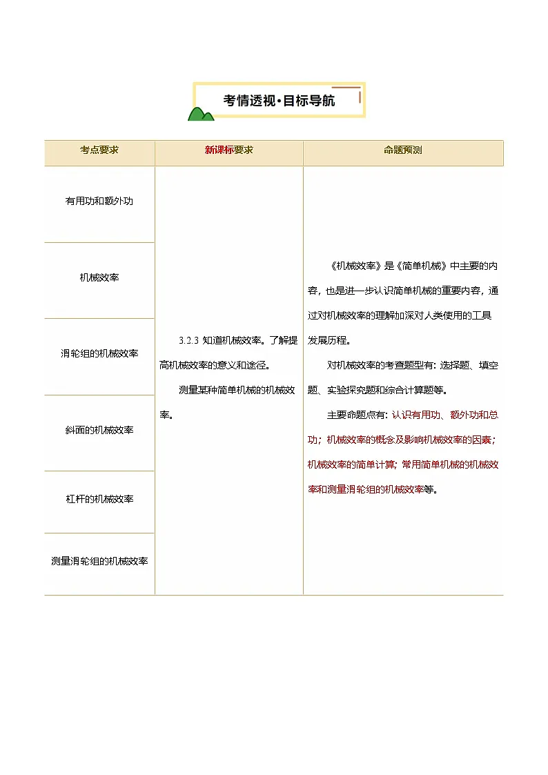 专题14 机械效率（讲义）（原卷版）第2页