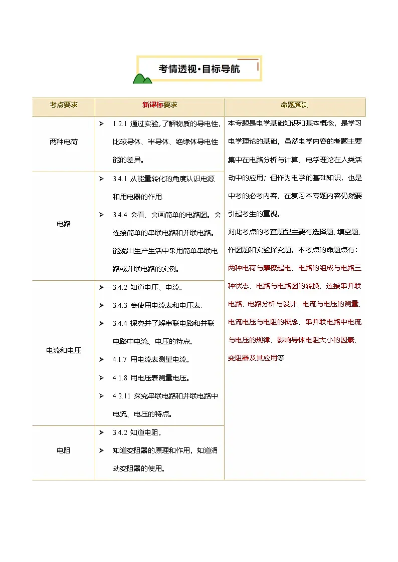 专题15 电流、电路、电压、电阻（讲义）（解析版）第2页