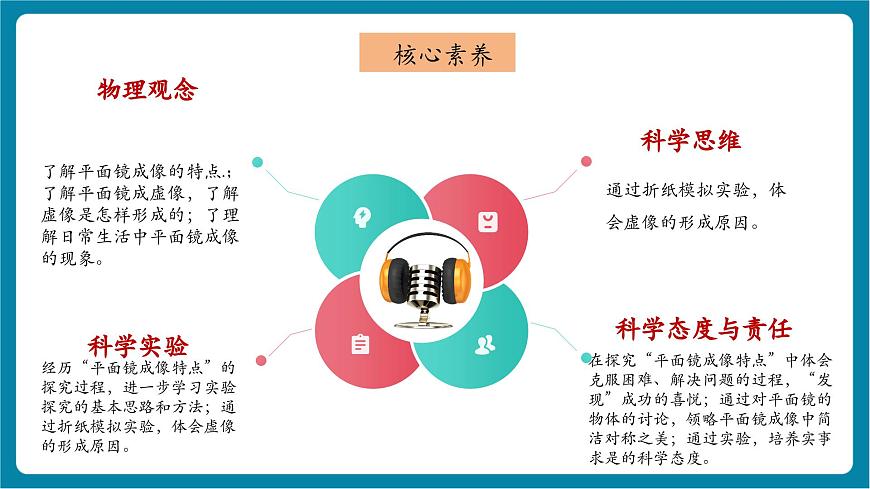 4.3 平面镜成像 课件第3页