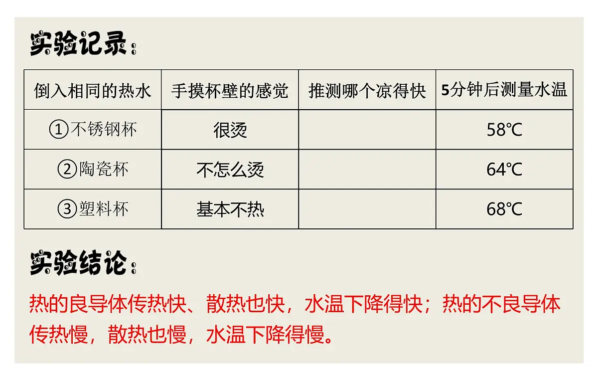 跨学科实践01：设计制作保温盒-2024-2025学年八年级物理下学期项目化课程案例课件第4页