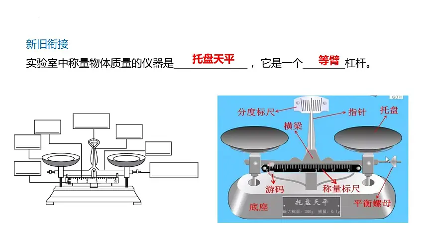 跨学科实践12：制作简易杆秤-2024-2025学年八年级物理下学期项目化课程案例 课件第3页