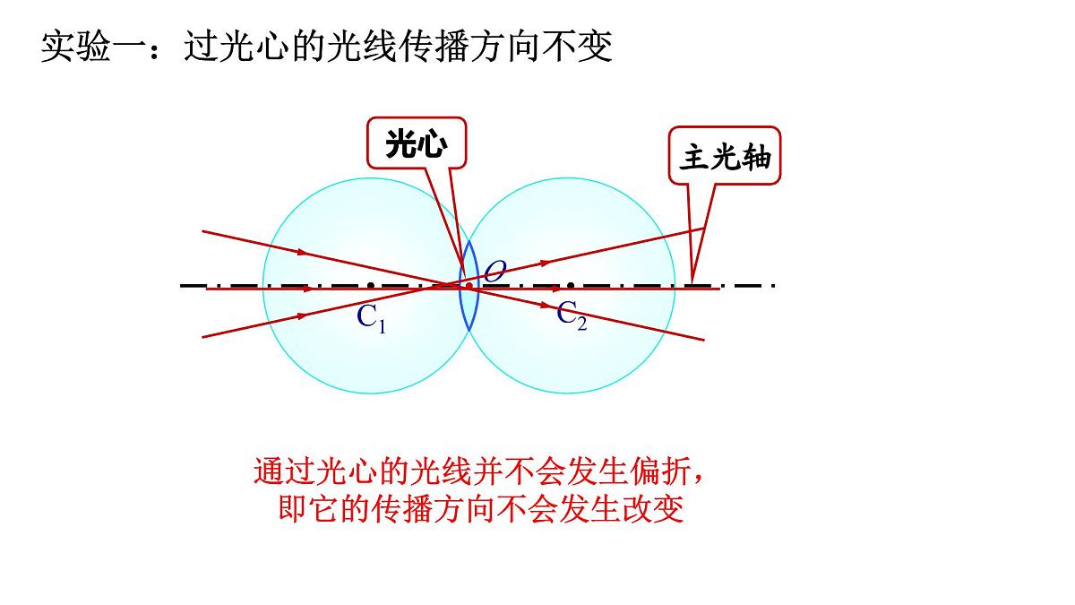 第06课时+透镜及其应用-【复习课】2025年中考物理一轮复习（全国通用）课件第7页