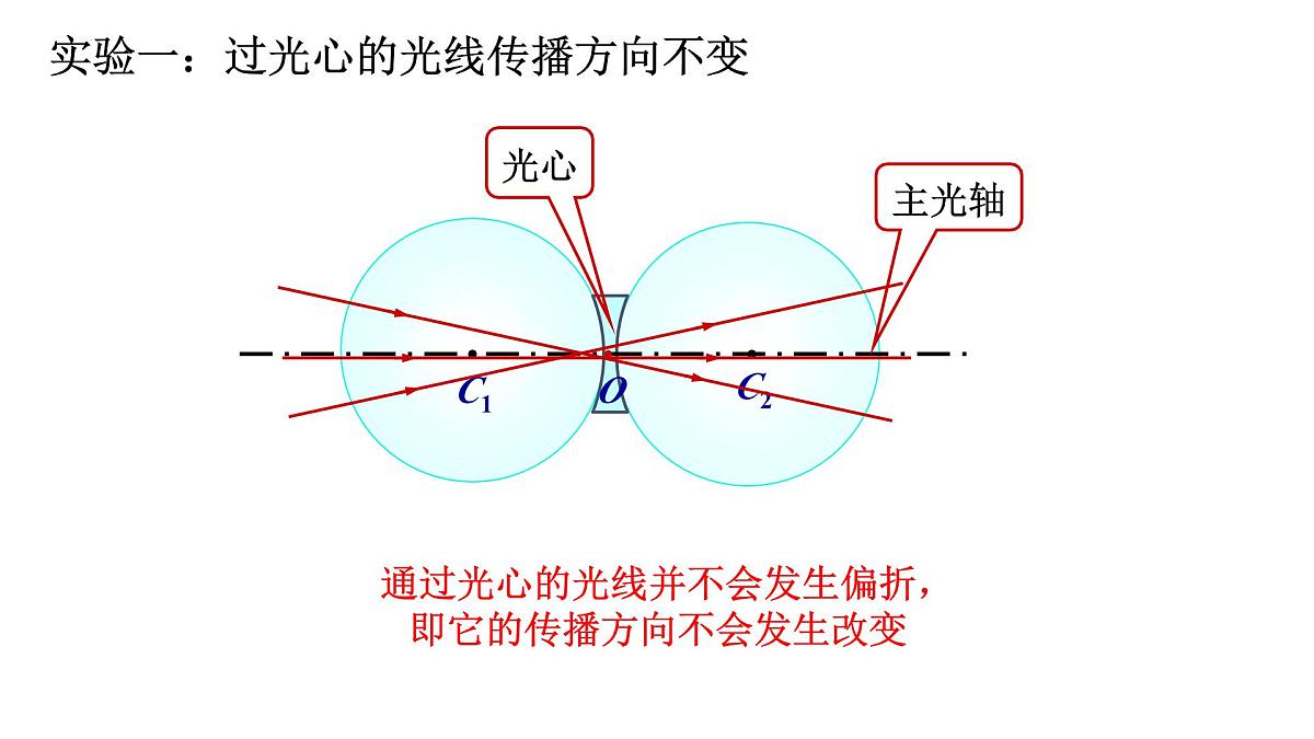 第06课时+透镜及其应用-【复习课】2025年中考物理一轮复习（全国通用）课件第8页
