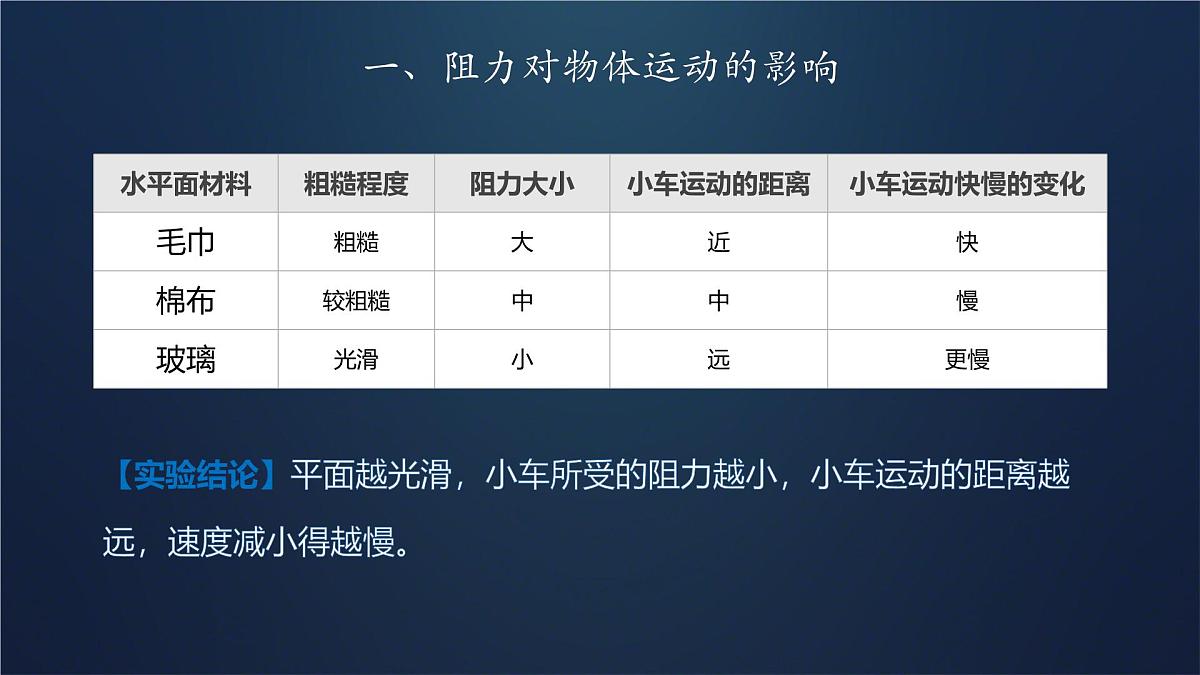 初中 物理 人教版（2024）八年级下册（2024） 第八章 运动和力第1节 牛顿第一定律 课件第5页