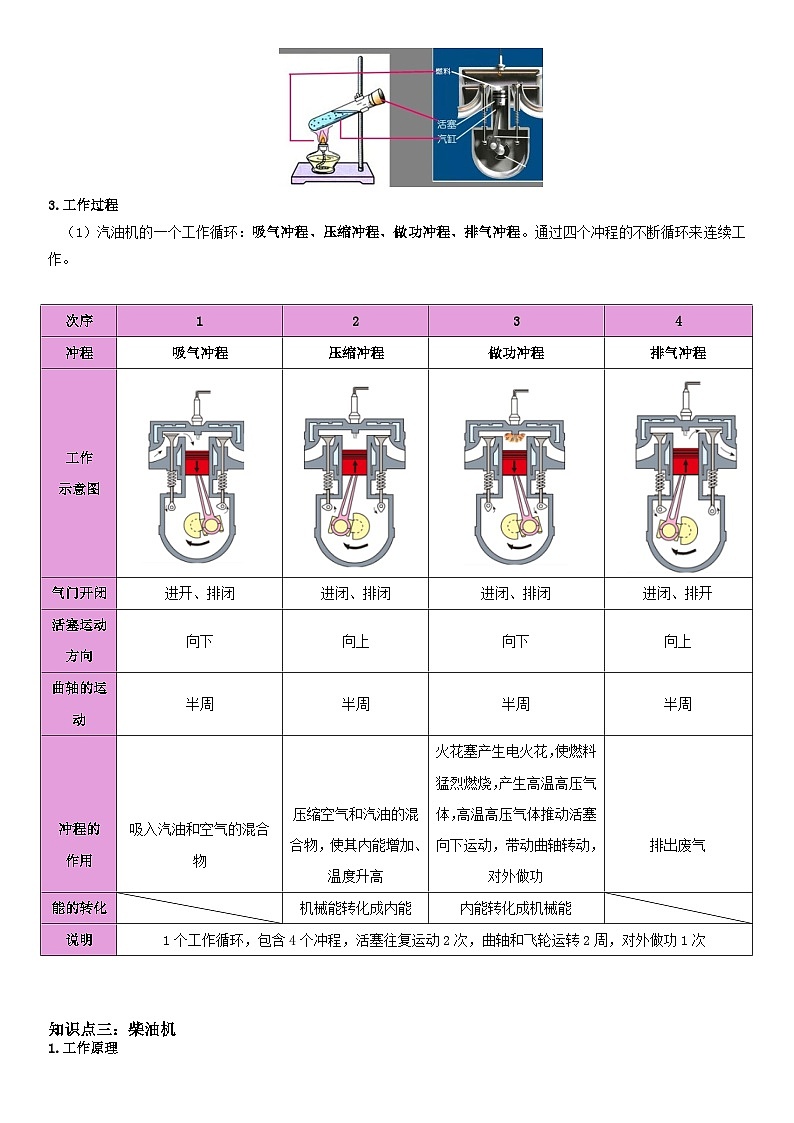 第04讲：热机 解析版第2页