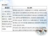 粵教滬科版八年級物理下冊9.1浮力課件