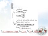 粵教滬科版八年級(jí)物理下冊(cè)第六章力和機(jī)械章末綜合回顧課件