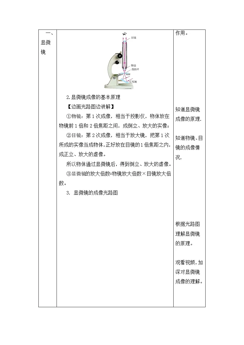 新人教版物理 八上教案：5-5 显微镜和望远镜第3页