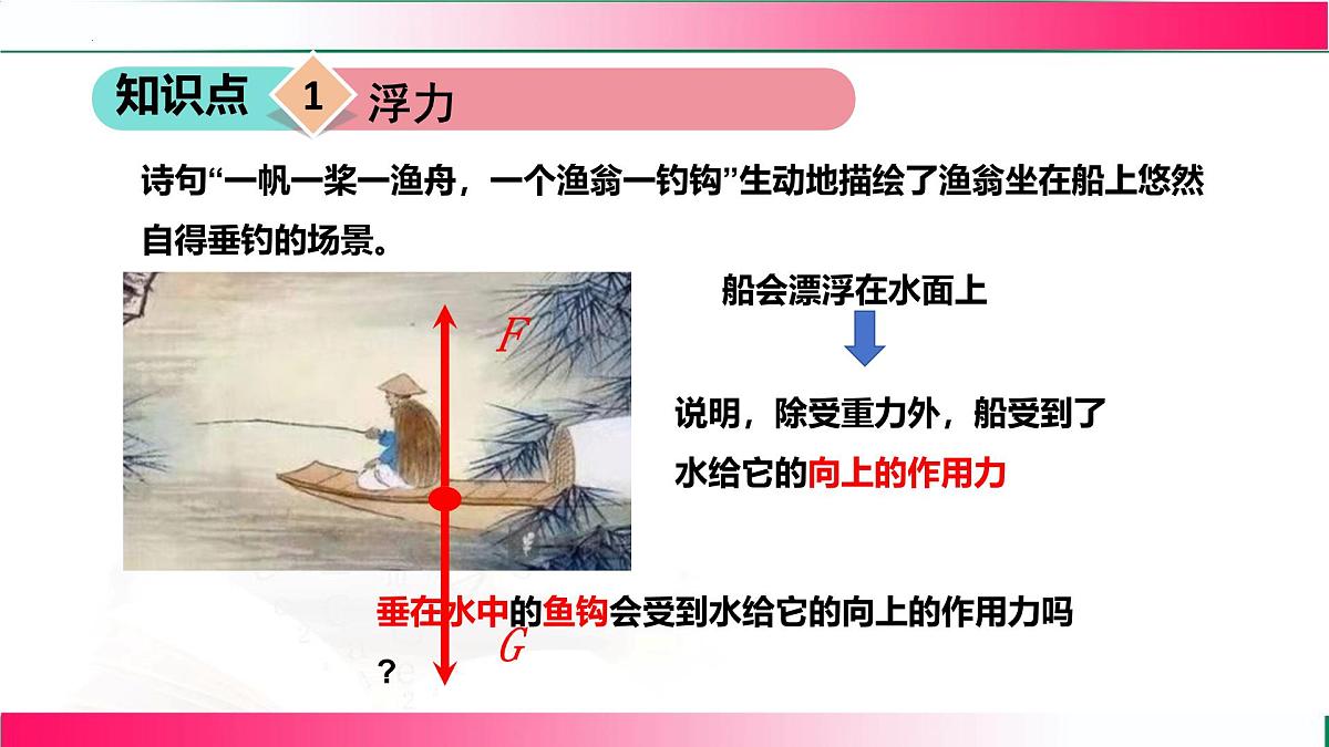 8.6 浮力 2025学年北师大2024版物理八年级下册 课件第5页