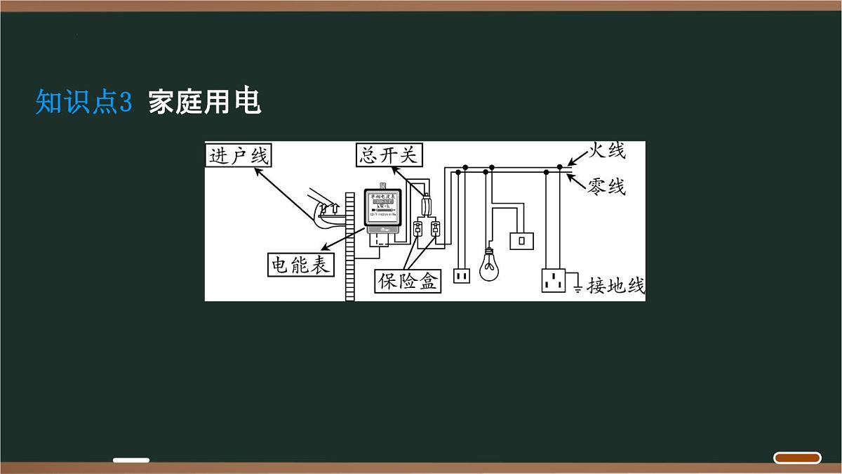 第十五章 探究电路 2025年中考物理一轮专题复习 课件第8页