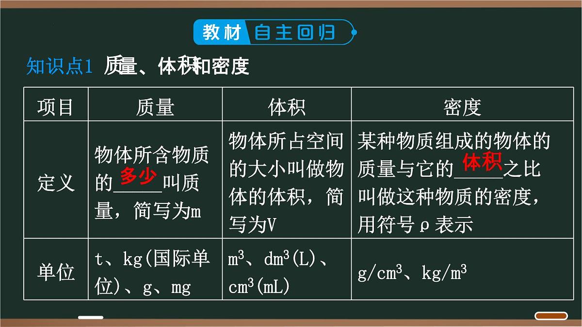 第五章 质量与密度 2025年中考物理一轮专题复习 课件第2页
