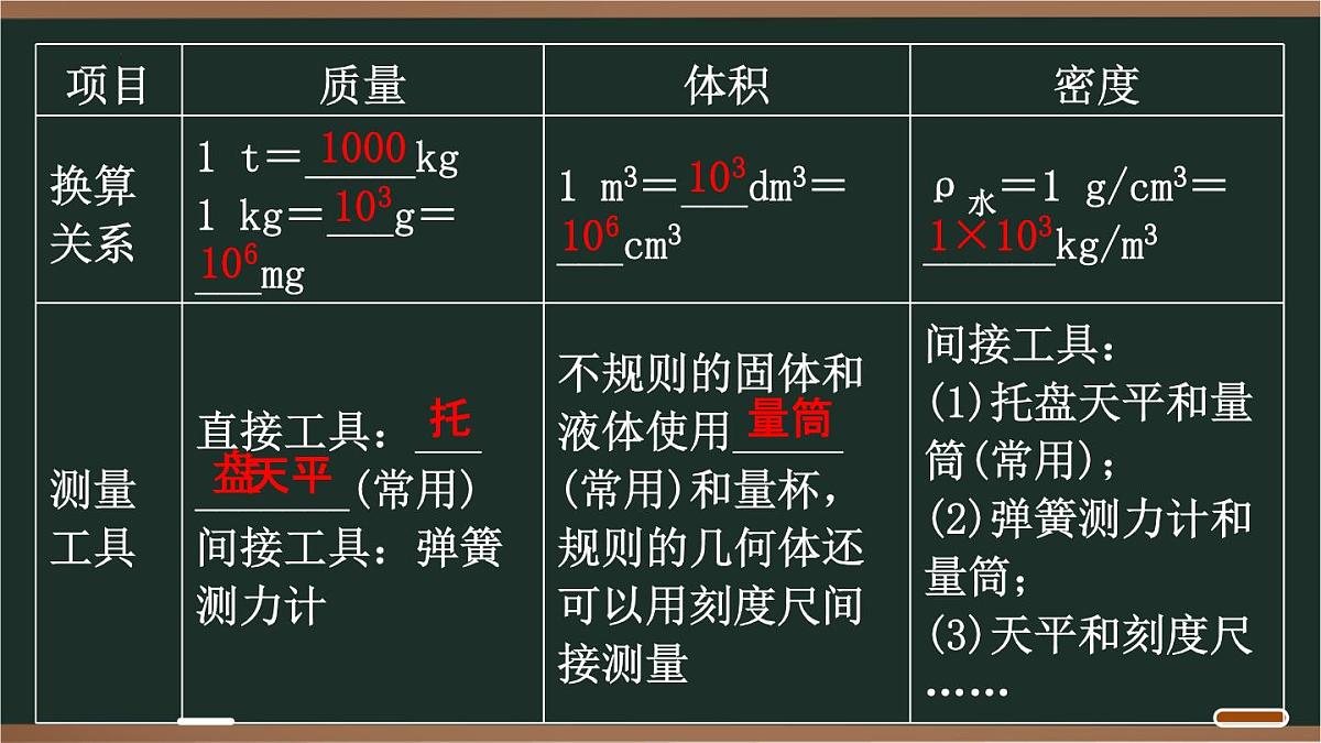第五章 质量与密度 2025年中考物理一轮专题复习 课件第3页