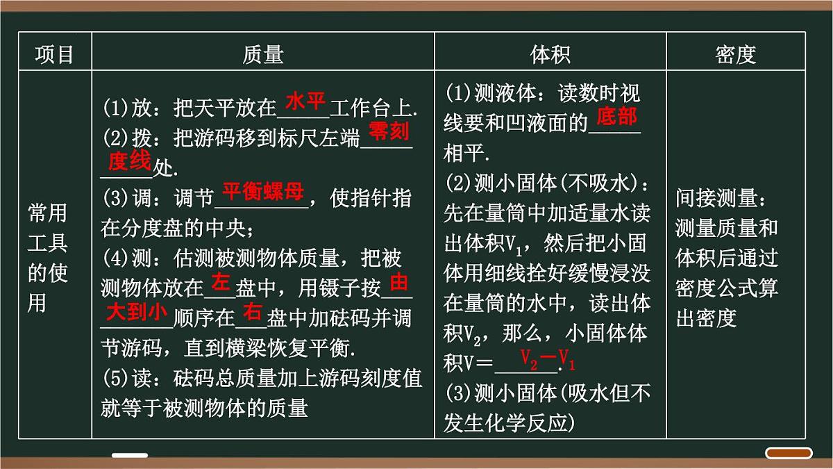 第五章 质量与密度 2025年中考物理一轮专题复习 课件第4页