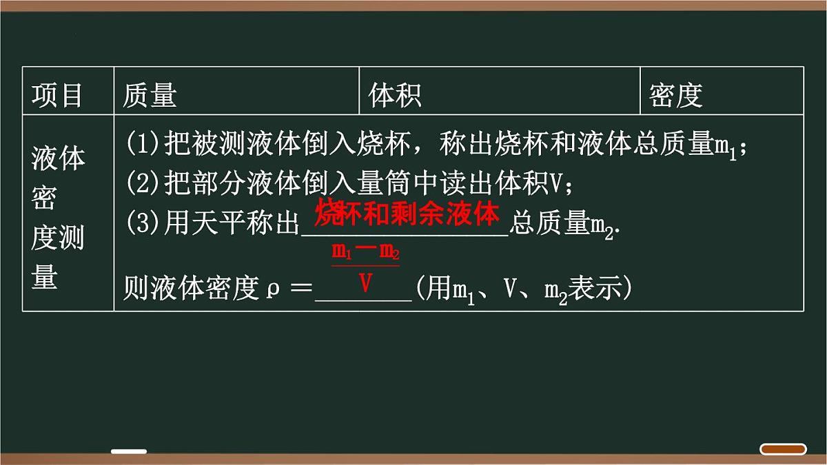 第五章 质量与密度 2025年中考物理一轮专题复习 课件第6页