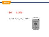 10.3科學(xué)探究：浮力的大小 課件-2024-2025學(xué)年教科版物理八年級下冊（2）
