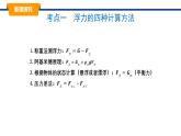 10.4沉與浮 課件-2024-2025學(xué)年教科版物理八年級下冊（3）