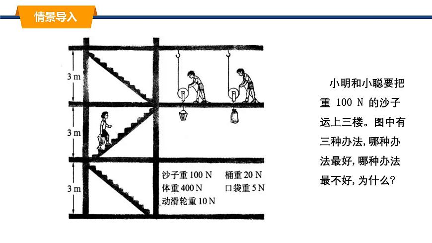 11.4机械效率 课件-2024-2025学年教科版物理八年级下册（1）第2页