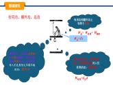 11.4機械效率 課件-2024-2025學年教科版物理八年級下冊（1）