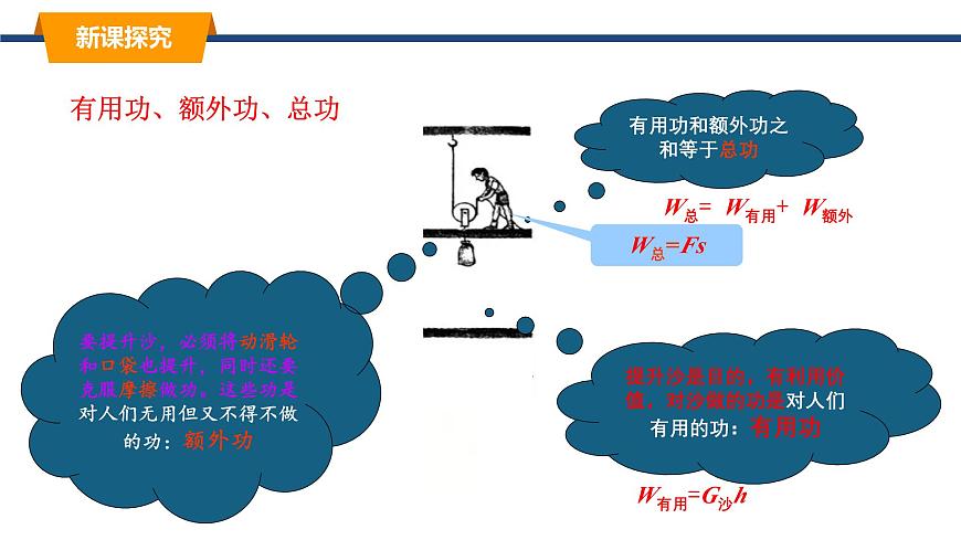 11.4机械效率 课件-2024-2025学年教科版物理八年级下册（1）第4页