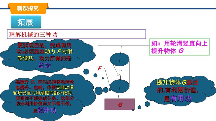11.4机械效率 课件-2024-2025学年教科版物理八年级下册（1）第5页