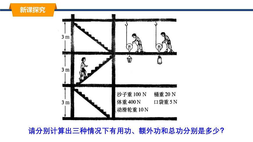 11.4机械效率 课件-2024-2025学年教科版物理八年级下册（1）第7页