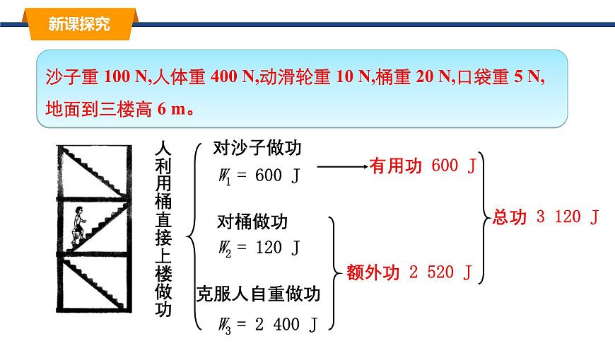 11.4机械效率 课件-2024-2025学年教科版物理八年级下册（1）第8页