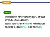 10.3科學(xué)探究：浮力的大小 課件-2024-2025學(xué)年教科版物理八年級下冊（1）