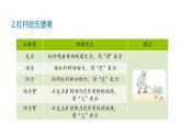 9.1 杠桿 課件 2025學(xué)年物理八年級(jí)下冊(cè)魯科版（五四制）