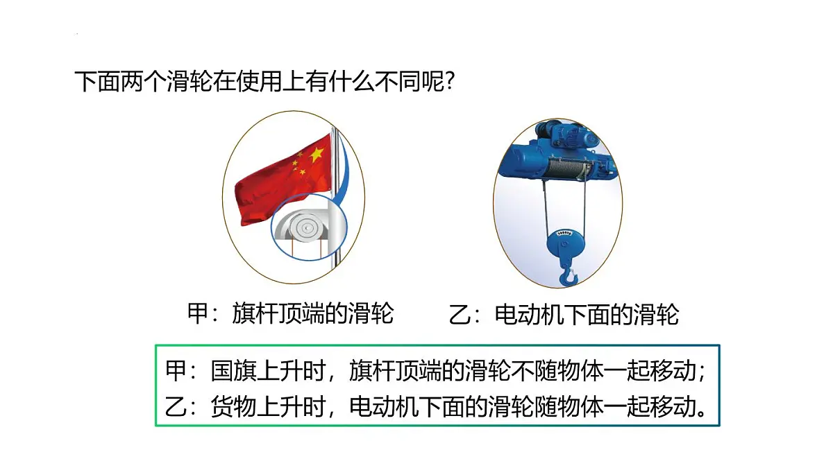 9.2 滑轮 课件 2025学年物理八年级下册鲁科版（五四制）第6页