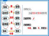 6.1 力 - 初中物理八年級下冊 同步教學(xué)課件+教學(xué)設(shè)計+同步練習(xí)（滬粵版2024）