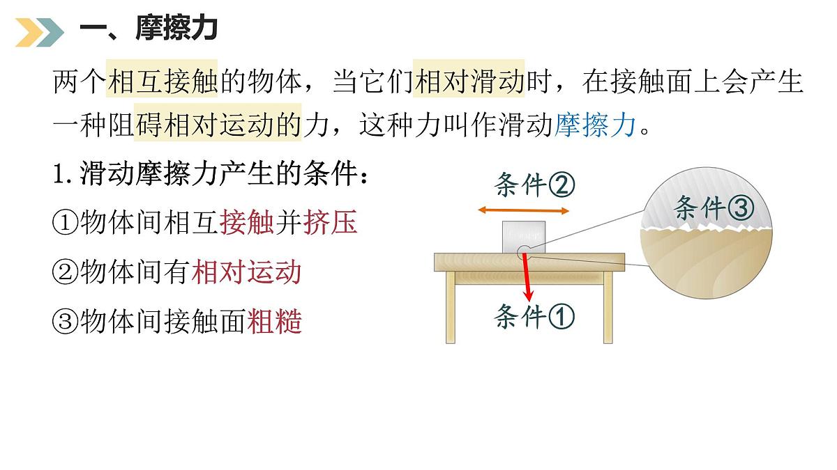 初中物理人教版（2024）八年级下册（2024）第八章第3节 摩擦力（共2课时） 课件第3页