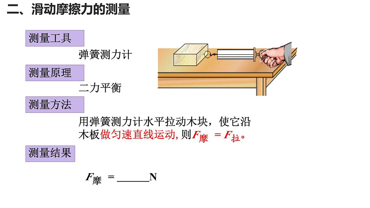 初中物理人教版（2024）八年级下册（2024）第八章第3节 摩擦力（共2课时） 课件第6页