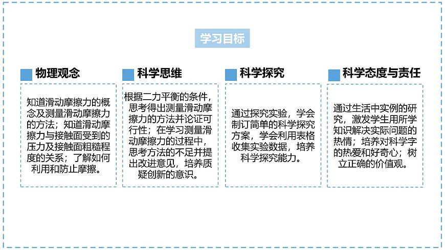 初中物理人教版（2024）八年级下册（2024）第八章第3节 摩擦力 课件第2页