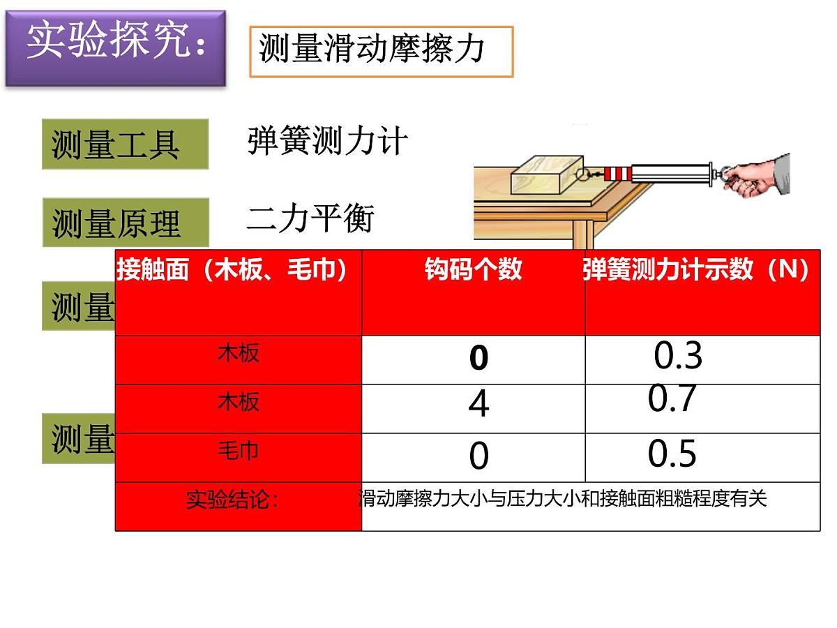 初中物理人教版（2024）八年级下册（2024）第八章第3节 摩擦力 课件第5页