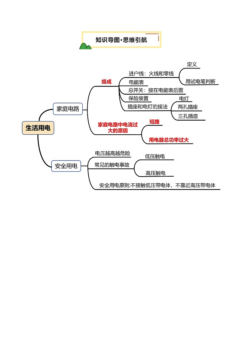 2025年中考物理复习专题复习专题18  生活用电 （讲义）（原卷版）第3页