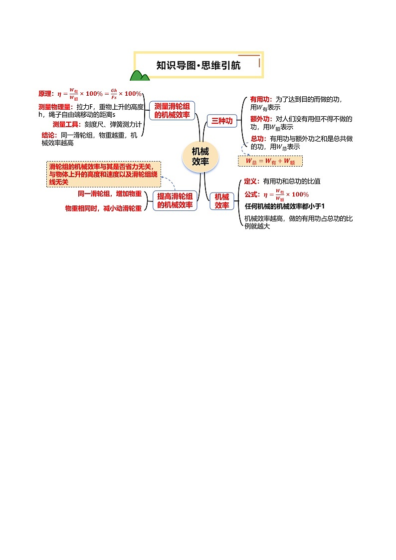 2025年中考物理复习专题复习专题14  机械效率（讲义）（原卷版）第3页