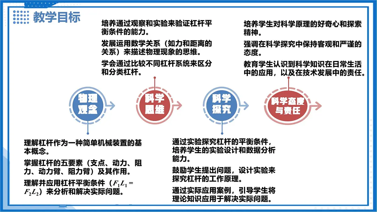 6.5 杠杆（第2课时） - 初中物理八年级下册 同步教学课件（沪粤版2024）第2页