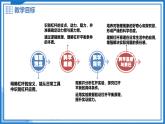 6.5 杠桿 - 初中物理八年級下冊 同步教學(xué)課件+教學(xué)設(shè)計+同步練習(xí)（滬粵版2024）