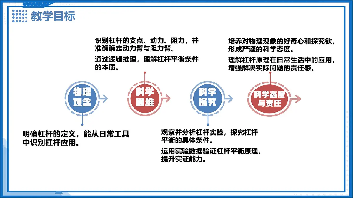 6.5 杠杆（第1课时） - 初中物理八年级下册 同步教学课件（沪粤版2024）第2页