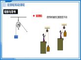 6.6 滑輪 - 初中物理八年級下冊 同步教學(xué)課件+教學(xué)設(shè)計+同步練習(xí)（滬粵版2024）