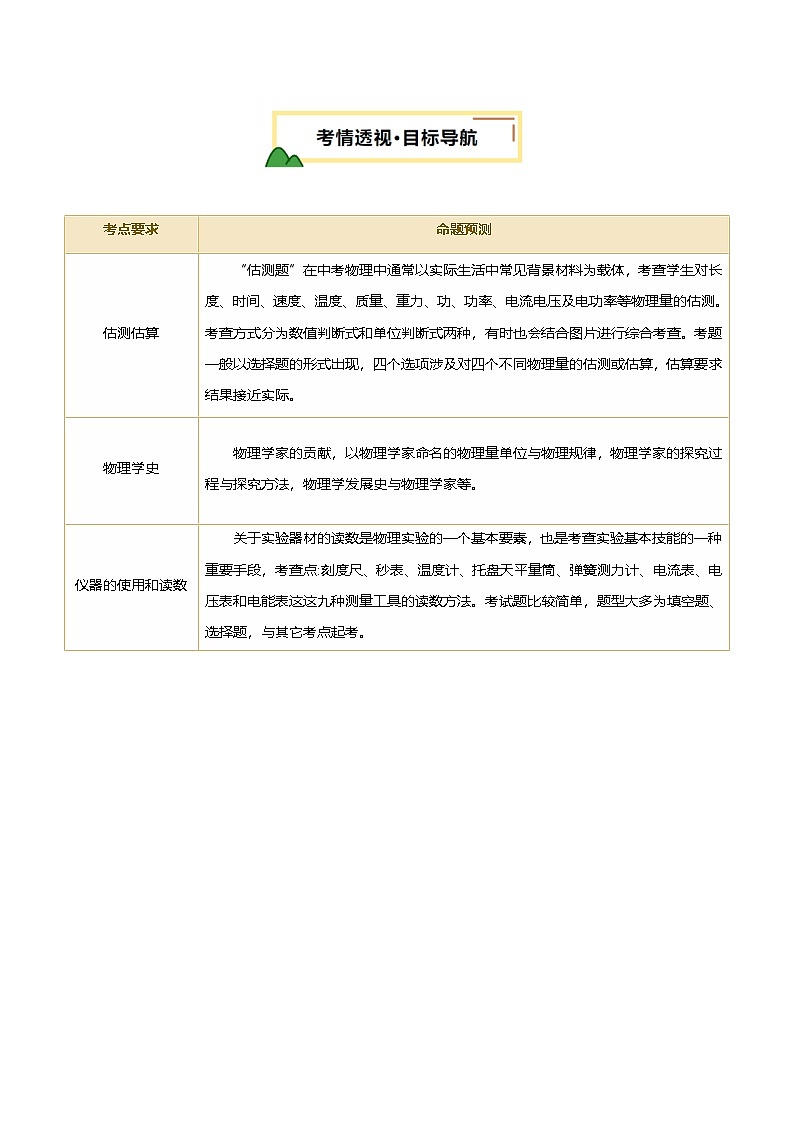 2025届中考物理二轮复习 专题11 估算估测、物理学史、仪器的使用及读数（讲练）（解析版）第2页